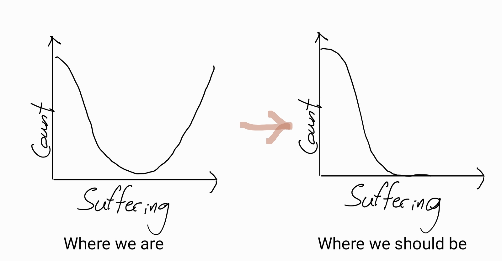 Two versions of the suffering distribution